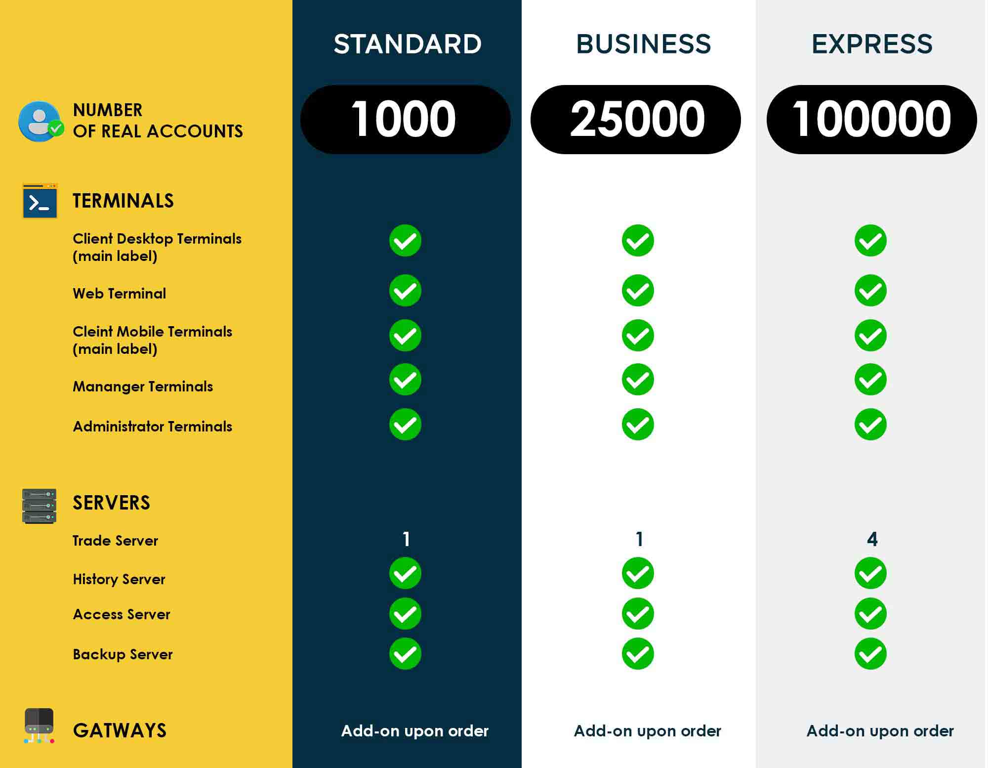 A flexible licensing policy for the seamless start of your brokerage business